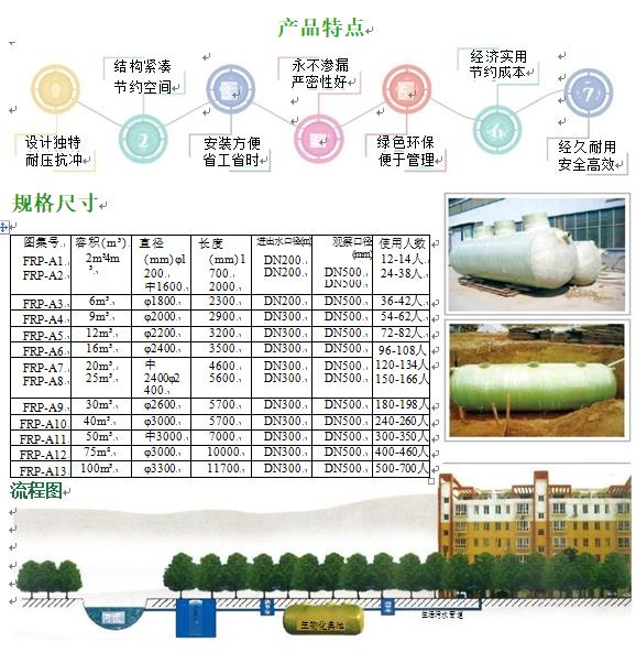 船营玻璃钢化粪池